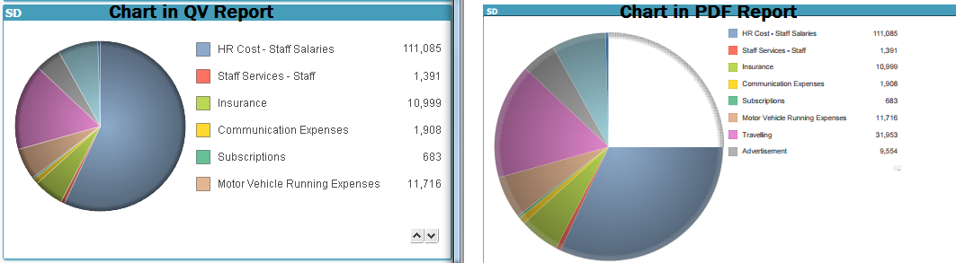 QV vs PDF ChartMismatchIssue.PNG